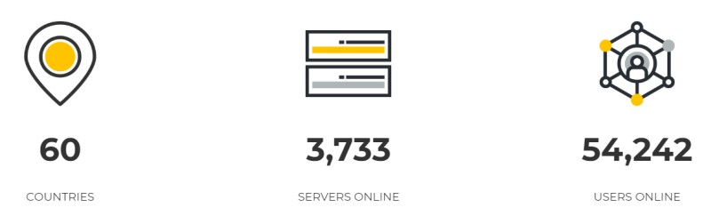  CyberGhost  servers