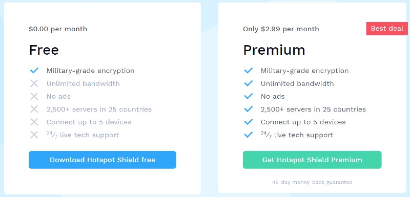 hotspot shield free v premium