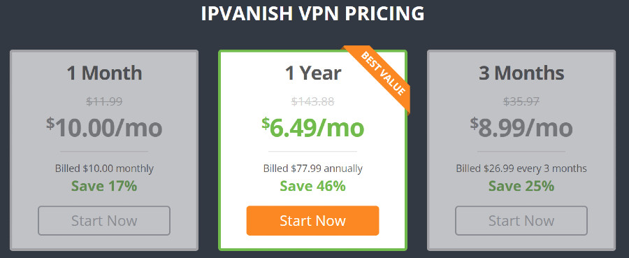 IPVanish price