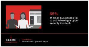 Cybersecurity Statistics For 2024 – Trends, Insights, & More!