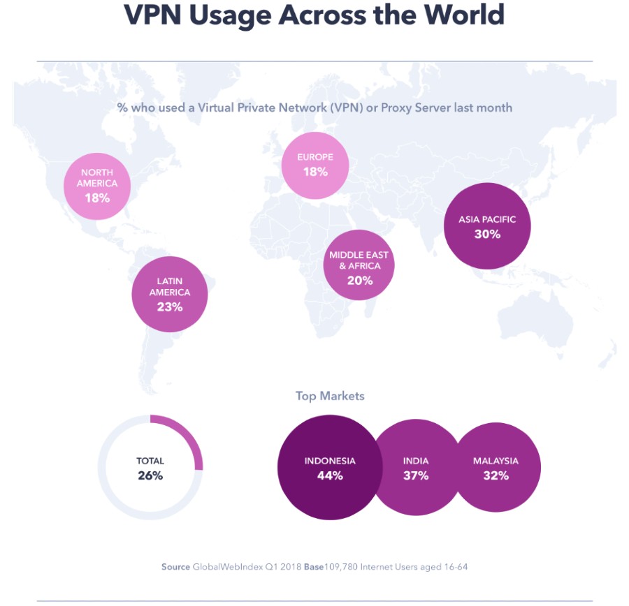 cybersecurity stats-vpn use
